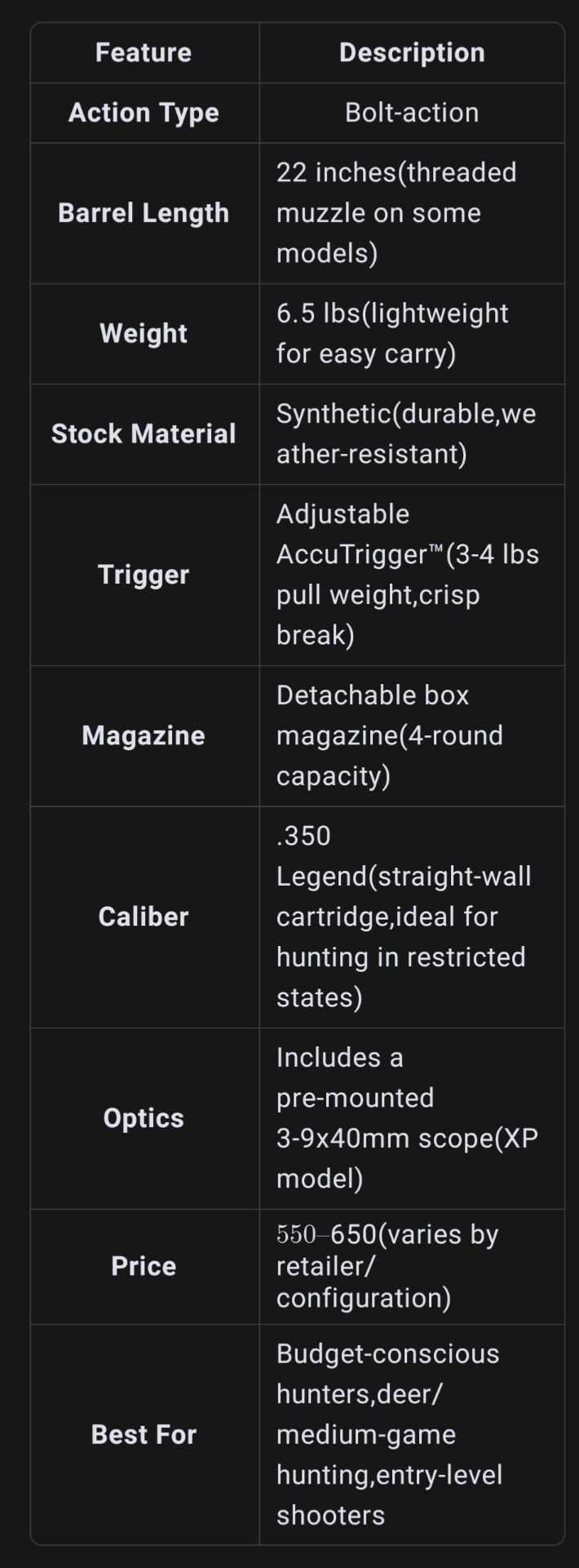 Savage Axis 350 Legend | WestCost Security 